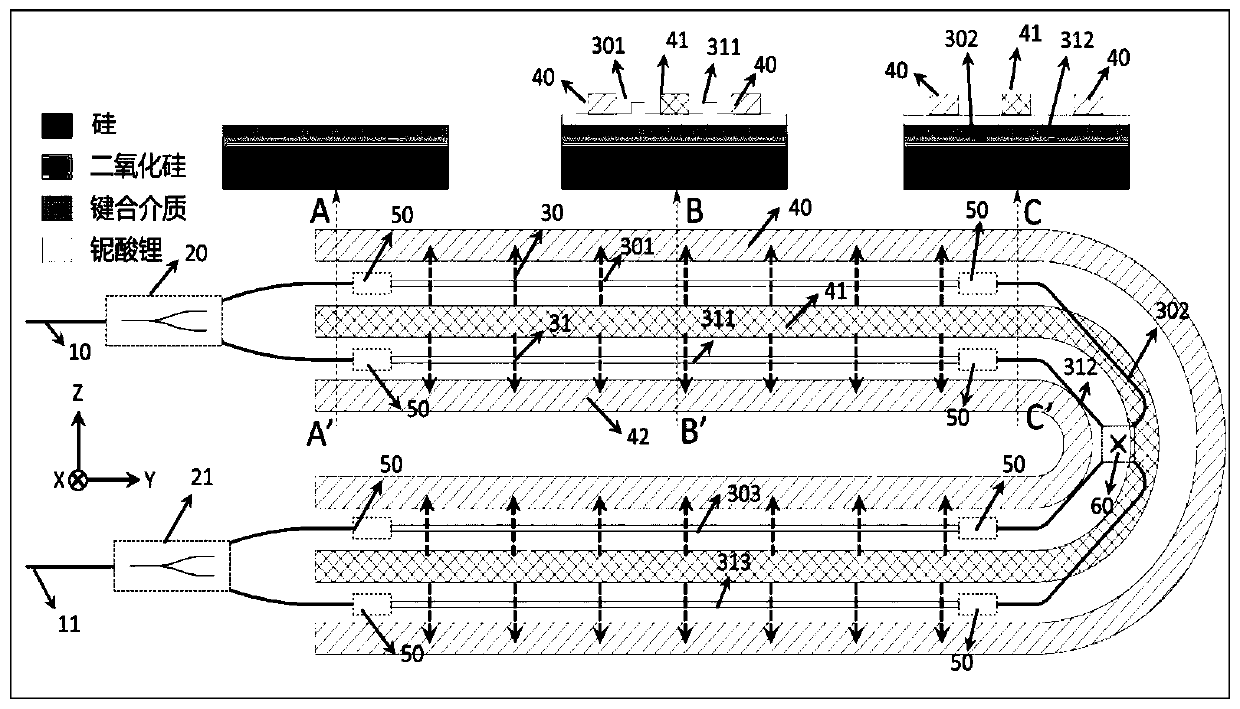 Folding silicon-lithium niobate hybrid integrated electro-optic modulator and preparation method thereof