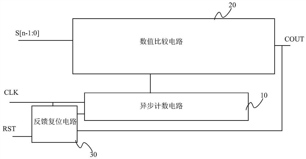 Asynchronous counter