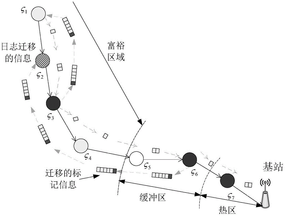 Marking method based on unequal probabilities during log and migration trace source tracking in wireless sensor network