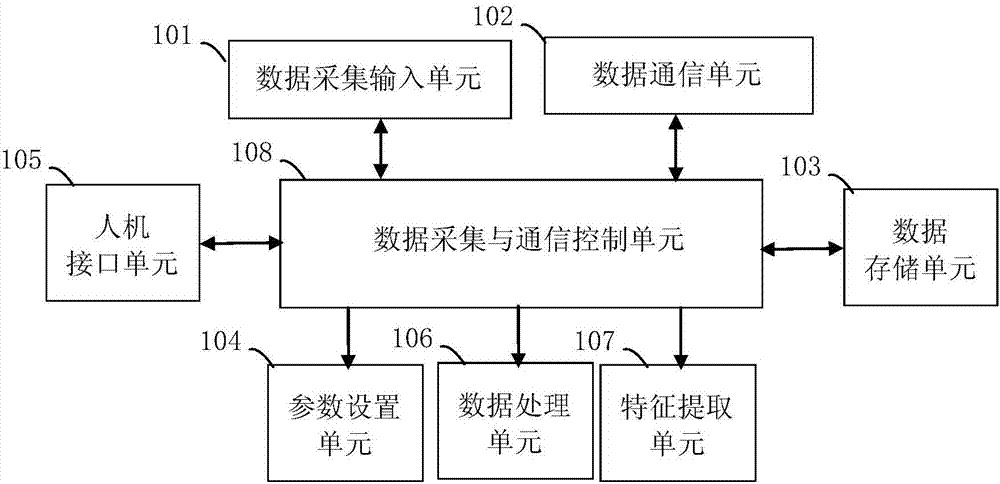 Power supply and consumption energy efficiency monitoring and fault liability recognition method and system for green industrial park