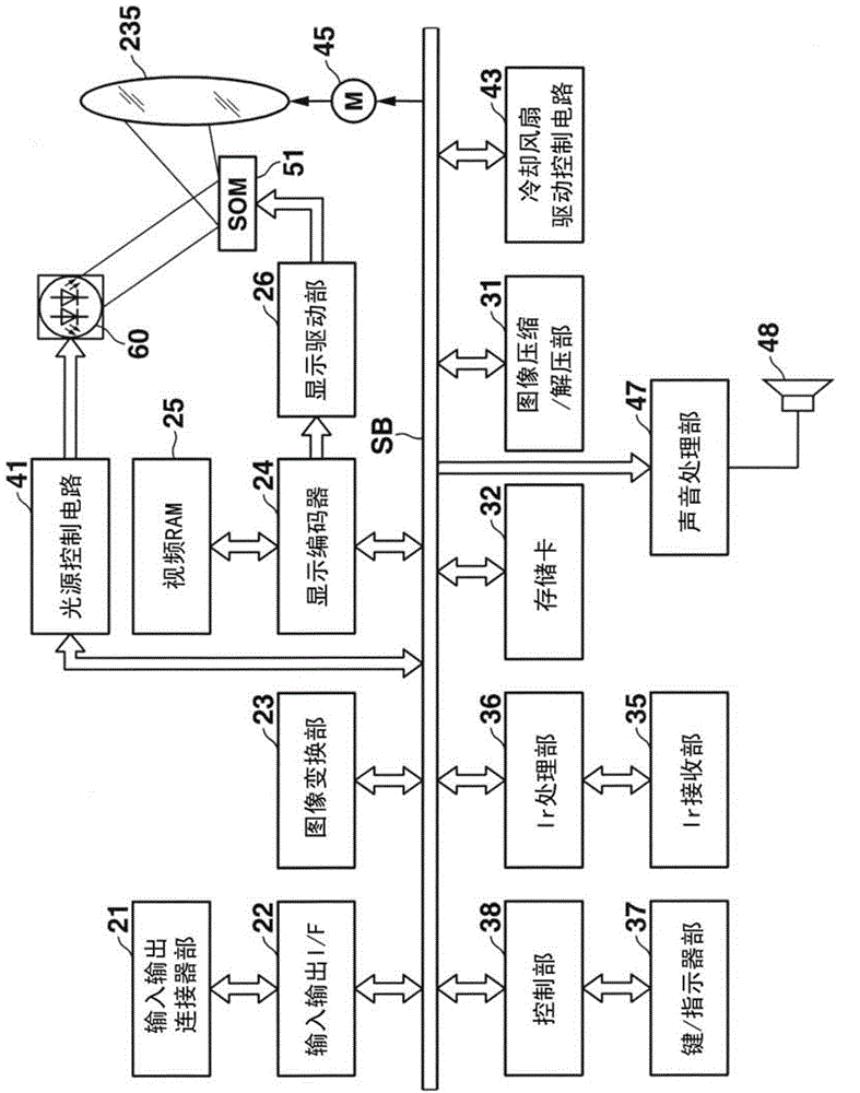 Light source unit and projector