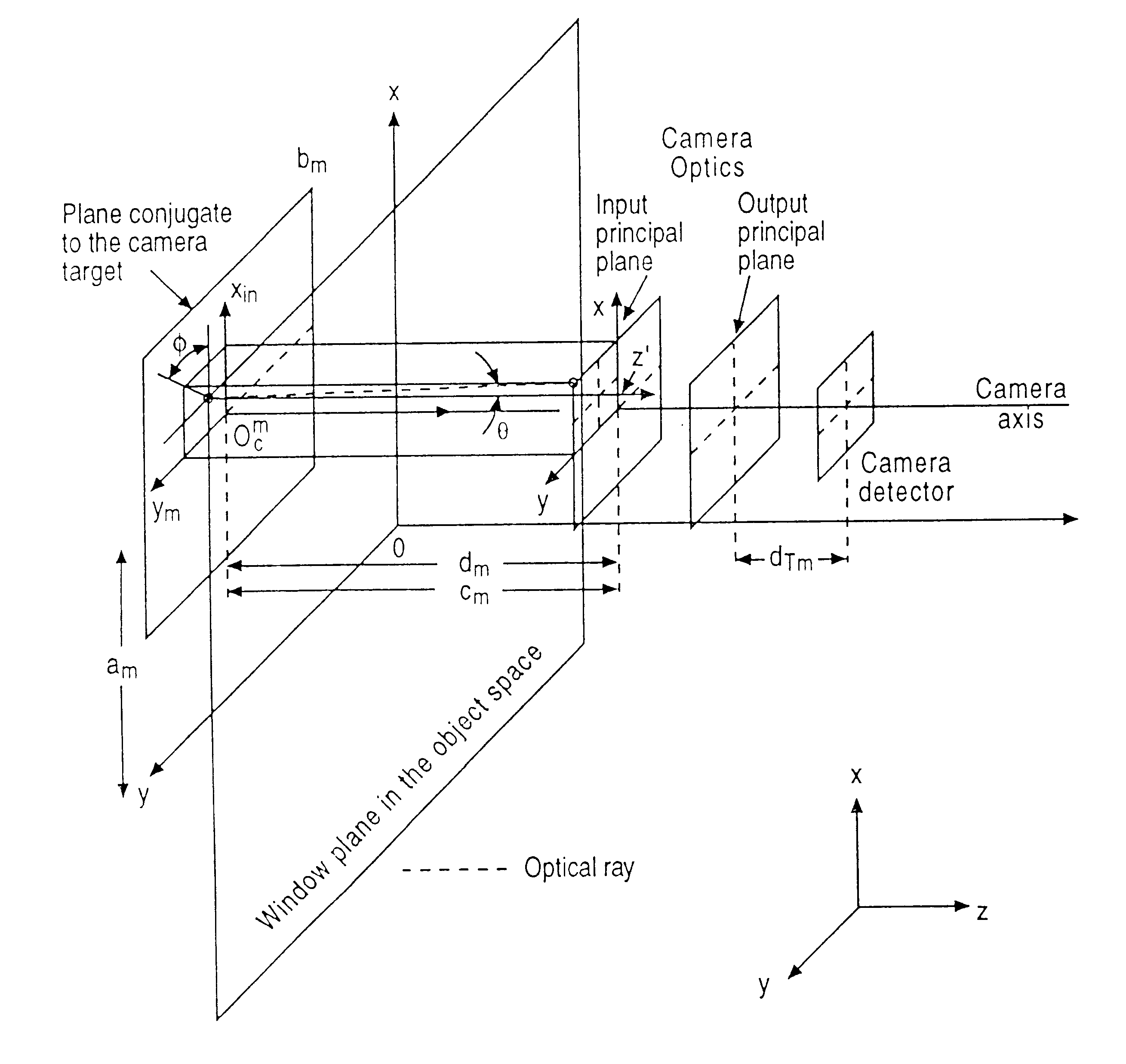 Three-dimensional display system: apparatus and method