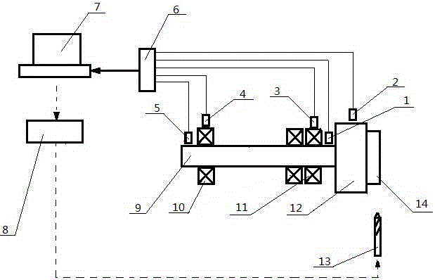 Unbalance magnitude online monitoring and de-weighting method in disc type workpiece processing