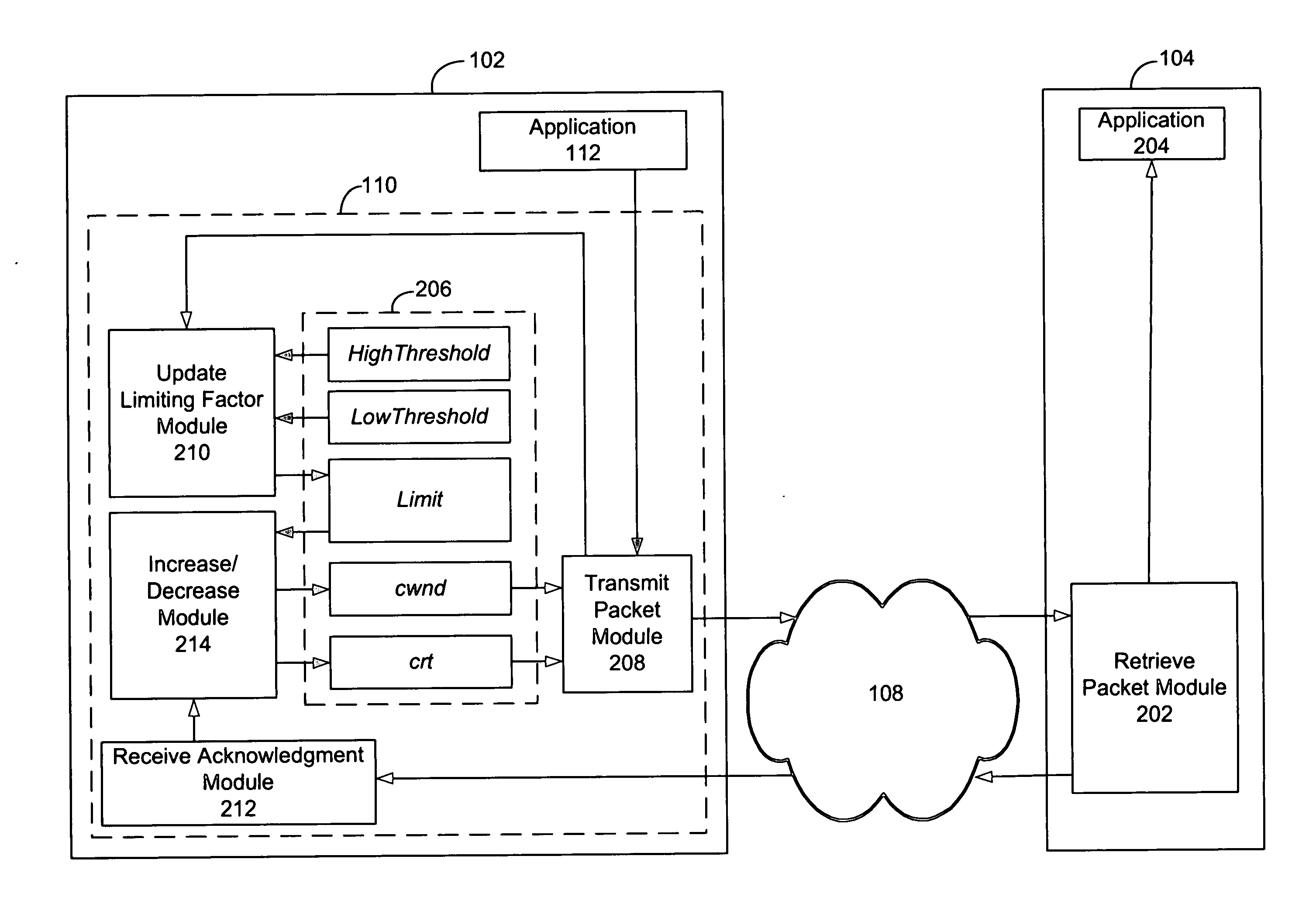 Congestion control system