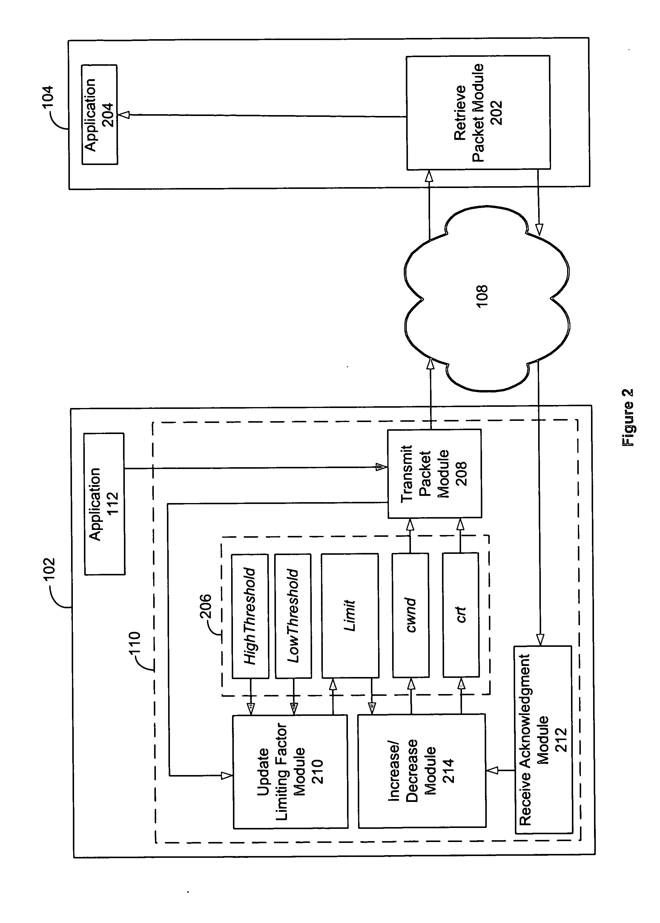 Congestion control system