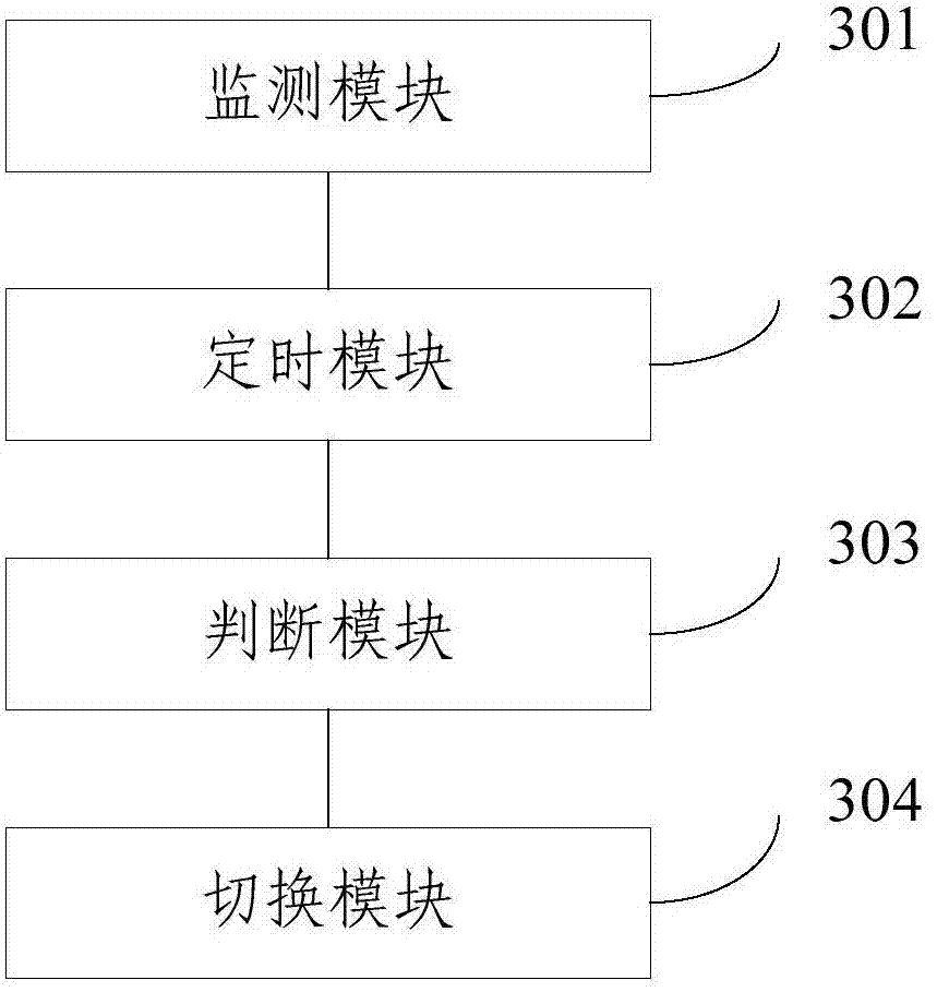 A mobile phone password input mode switching method, device and mobile phone