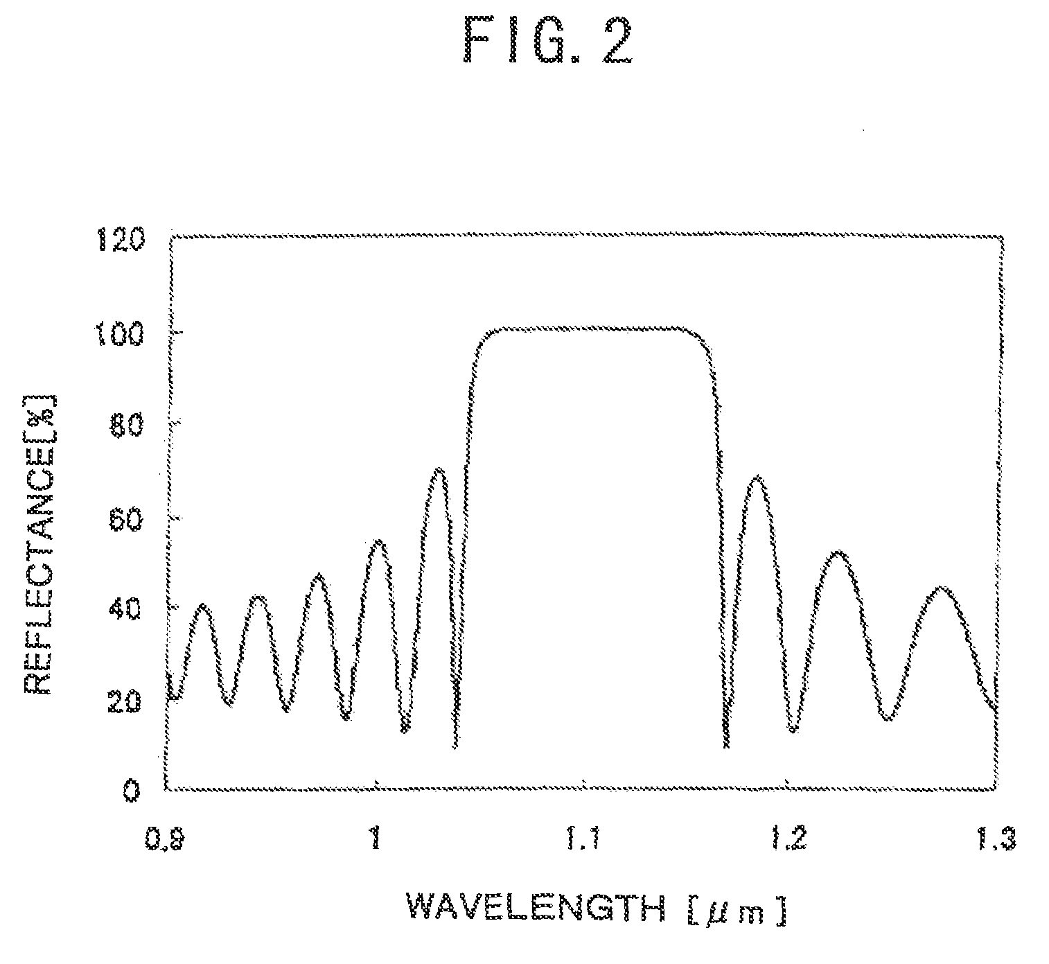 Surface-emission laser diode operable in the wavelength band of 1.1-1.7 micrometers and optical telecommunication system using such a laser diode