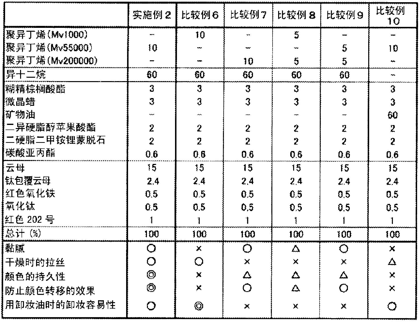 Makeup cosmetic and makeup kit comprising makeup cosmetic and top coating agent