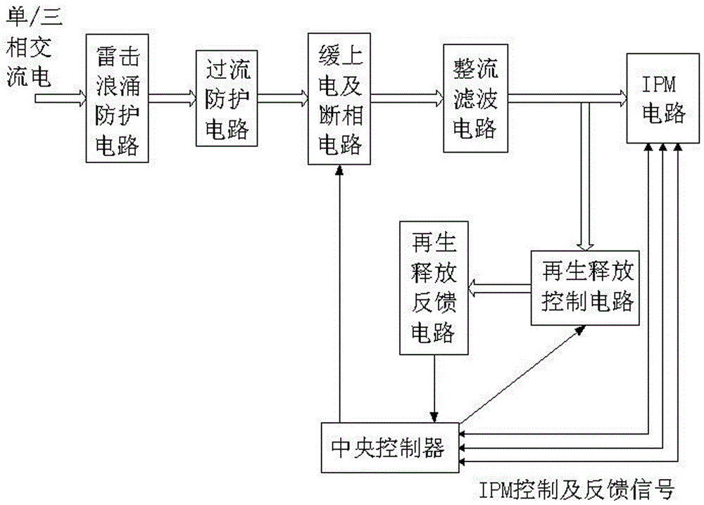 A motor driver protection circuit and protection method