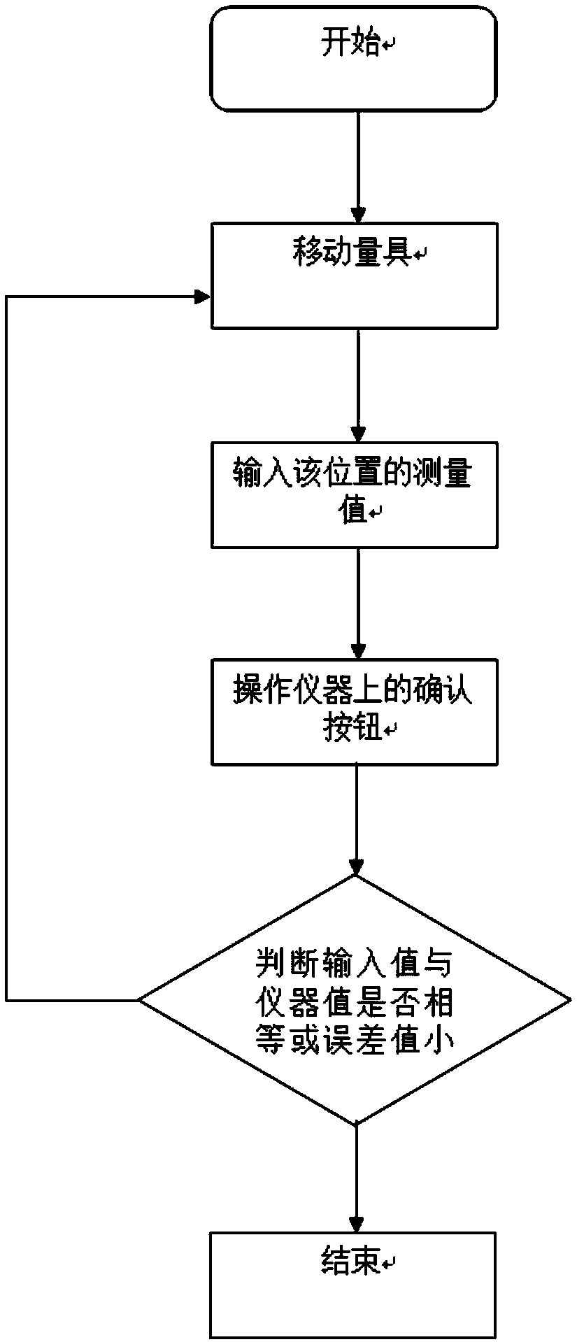 Intelligent measuring implement teaching machine