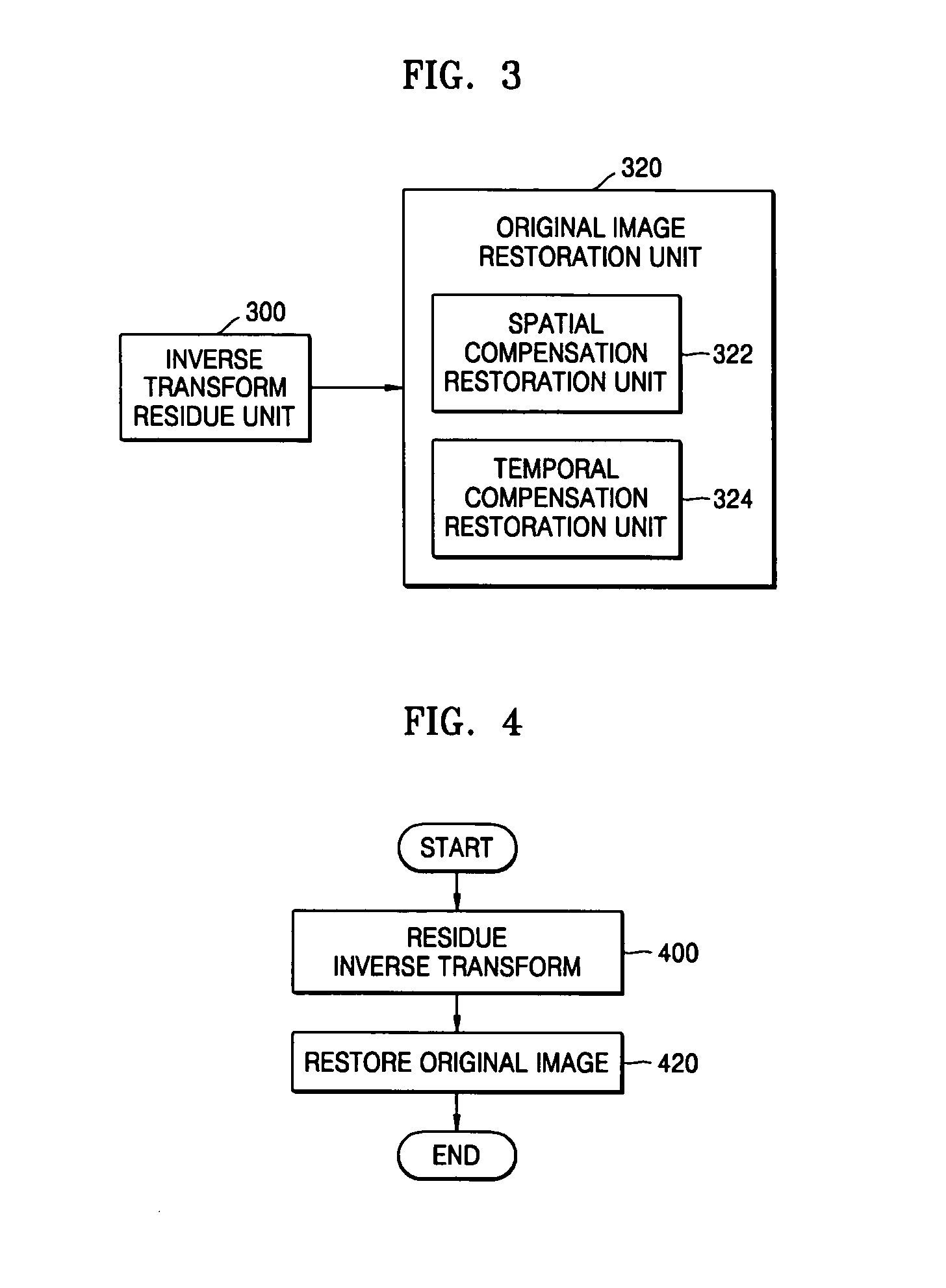 Color image residue transformation and/or inverse transformation method and apparatus, and color image encoding and/or decoding method and apparatus using the same