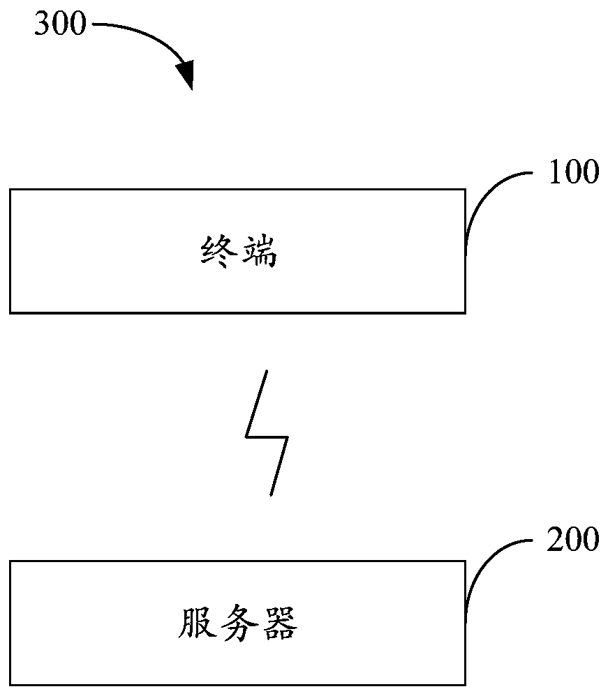 Terminal and method and system for resetting password of call restriction supplementary service of terminal