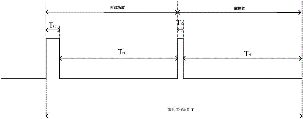 Ship navigation radar based on double-system transmitter