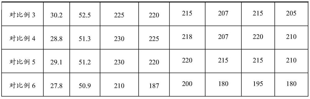 A kind of chlorine-free reinforced slump-preserving cement grinding aid and preparation method thereof