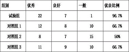 Medical dressing of hyaluronic acid and preparation method of medical dressing