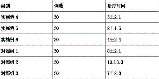 Medical dressing of hyaluronic acid and preparation method of medical dressing