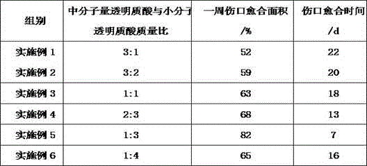 Medical dressing of hyaluronic acid and preparation method of medical dressing