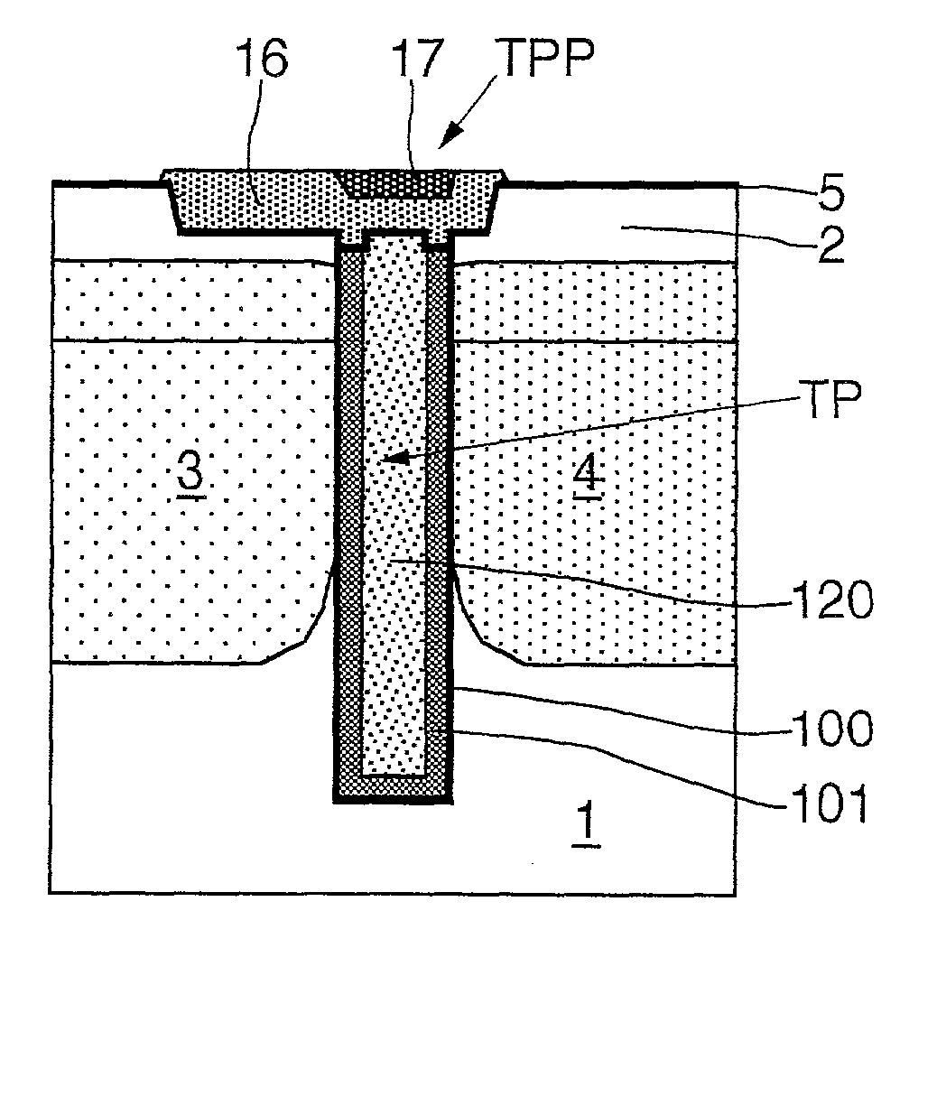 Process for forming deep and shallow insulative regions of an integrated circuit