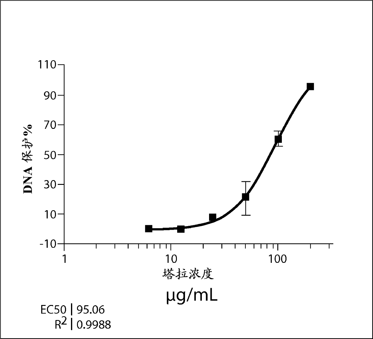 Anti-inflammatory and antioxidant composition and related method of use