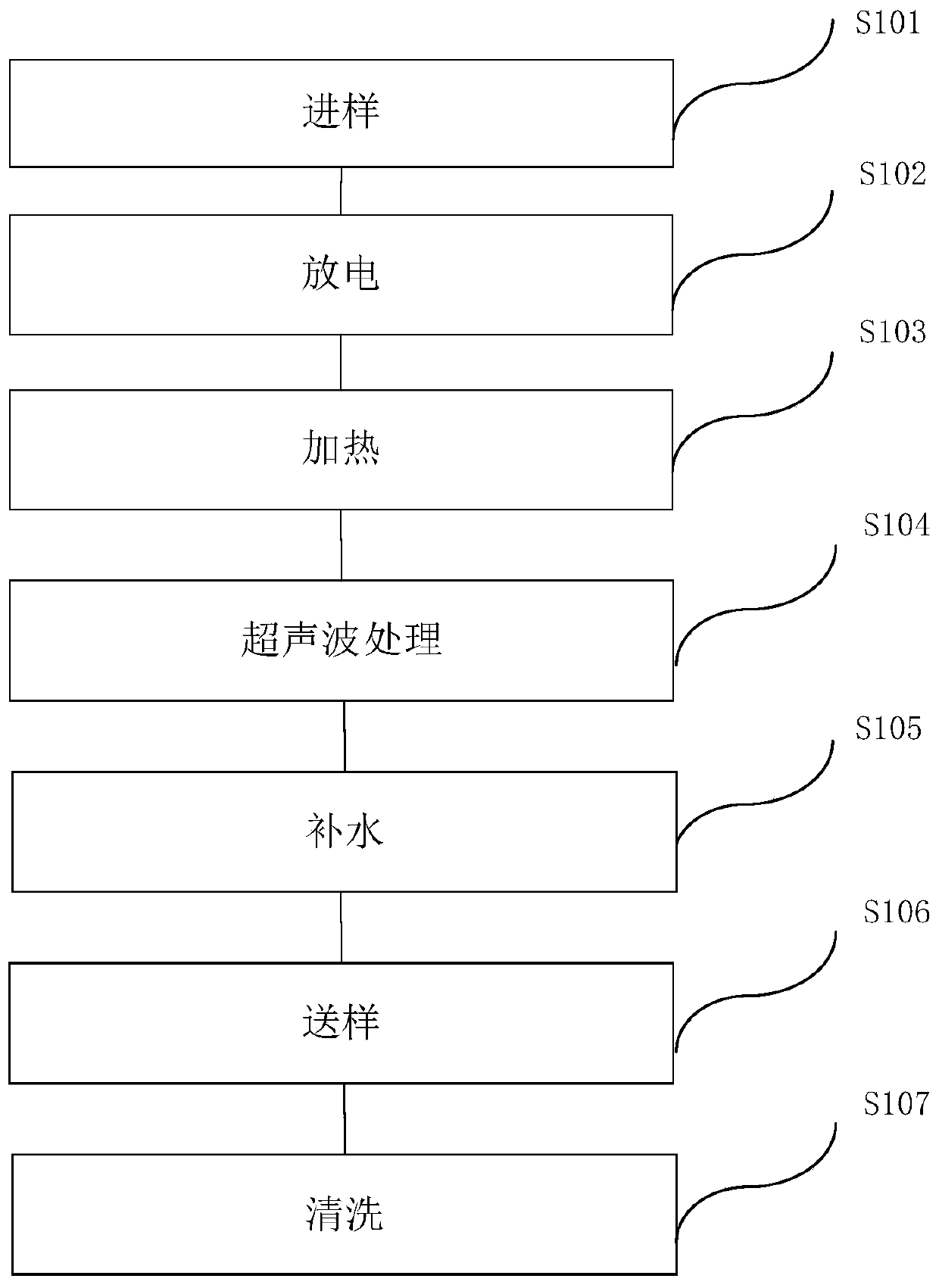 Biomacromolecule cracking device and detection system thereof