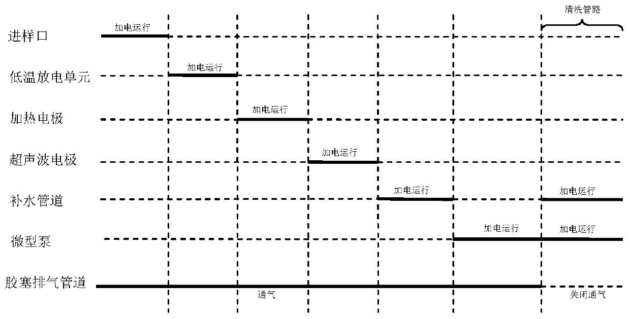 Biomacromolecule cracking device and detection system thereof