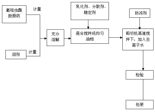 Flonicamid water emulsion and method for preparing same