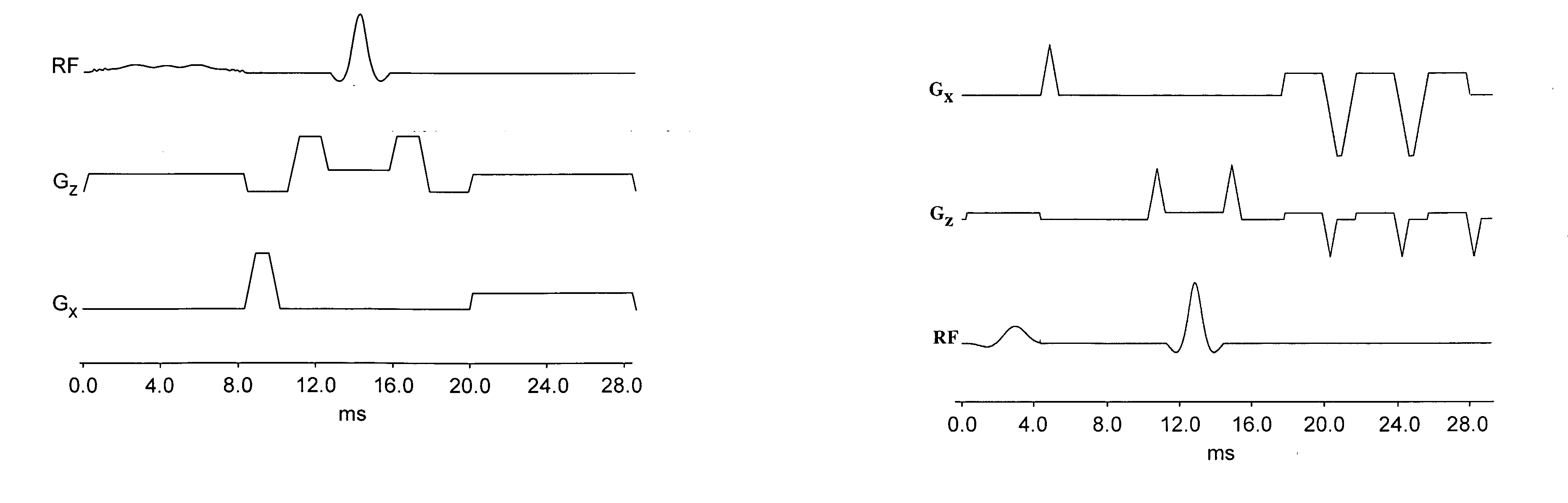 Reduction of blurring in view angle tilting MRI