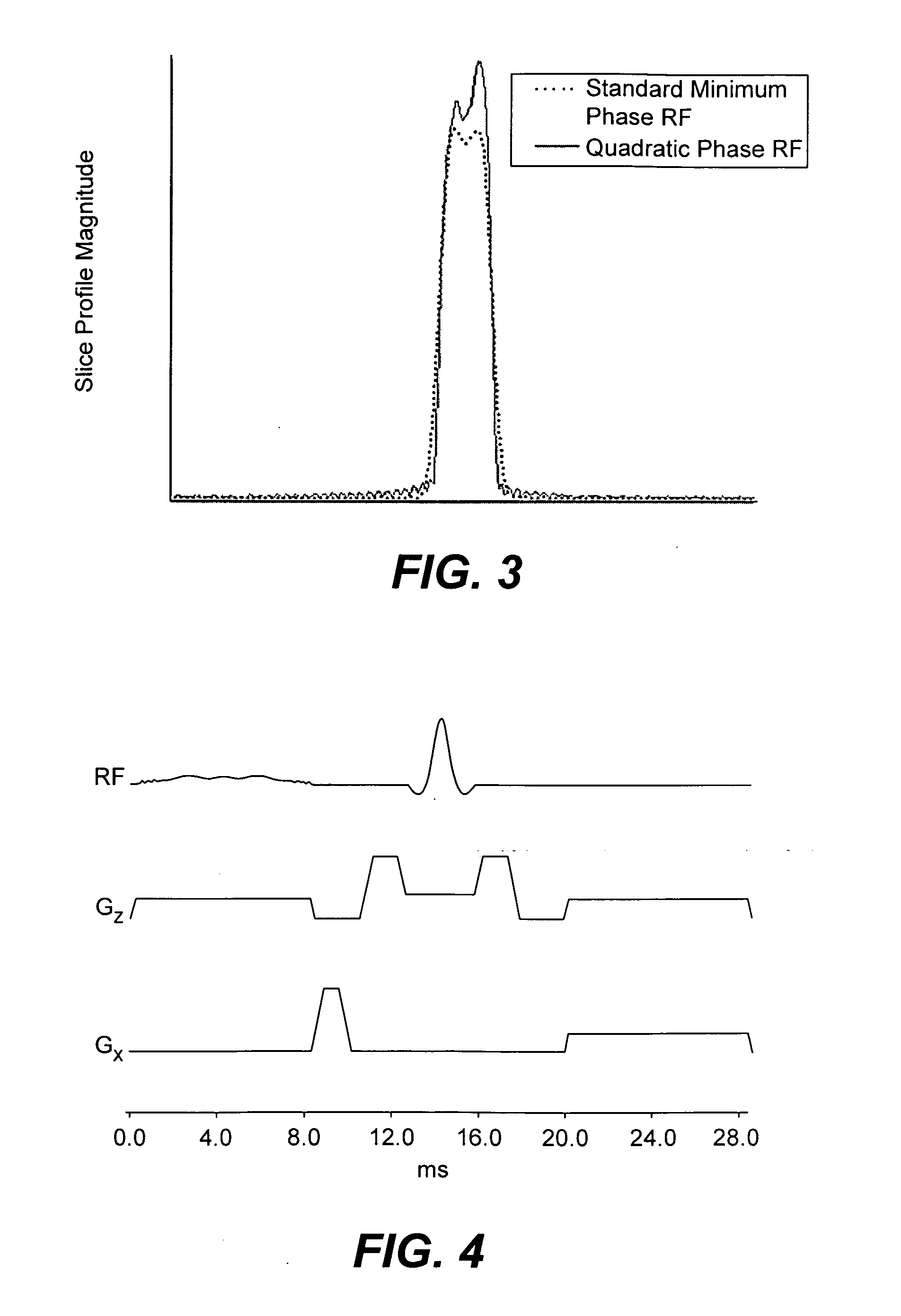 Reduction of blurring in view angle tilting MRI