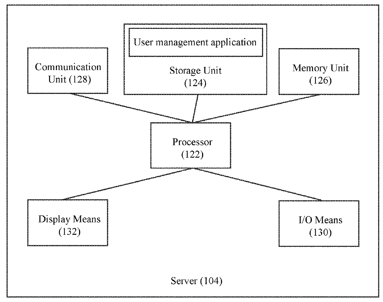 Online social media interaction system