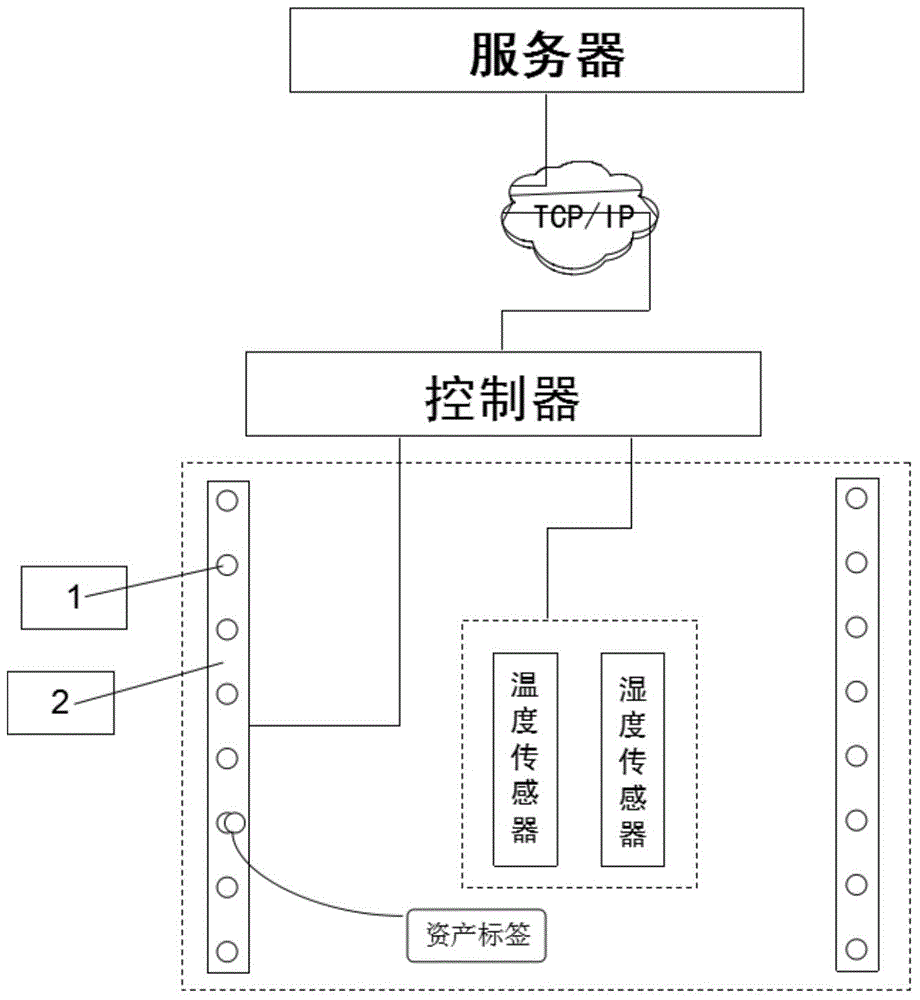 Asset positioning method and system