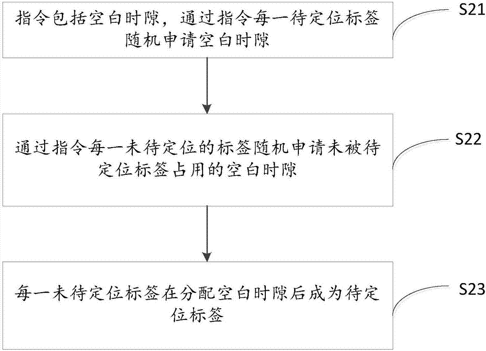 UWB (ultra wide band) wireless positioning method based on double-difference duplex