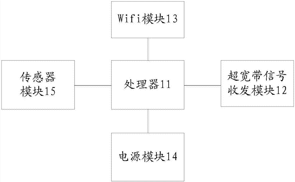 UWB (ultra wide band) wireless positioning method based on double-difference duplex