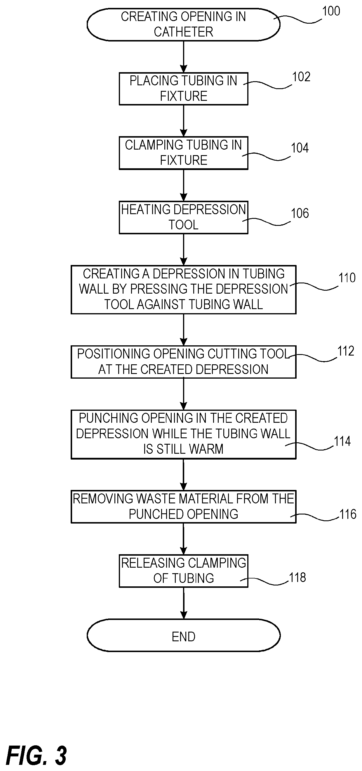 Catheter and process for manufacturing a catheter