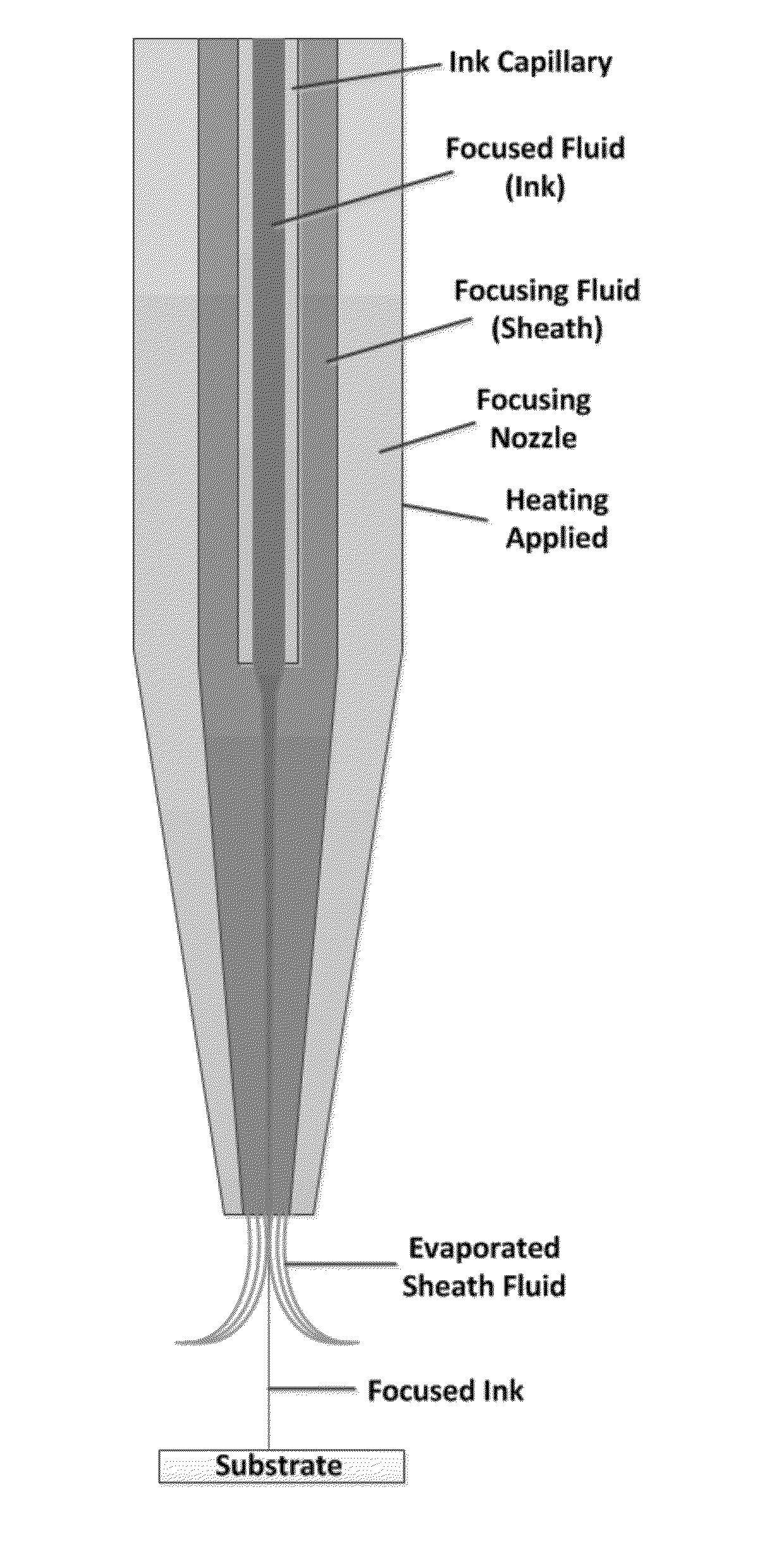 Two-Fluid Hydrodynamic Printing