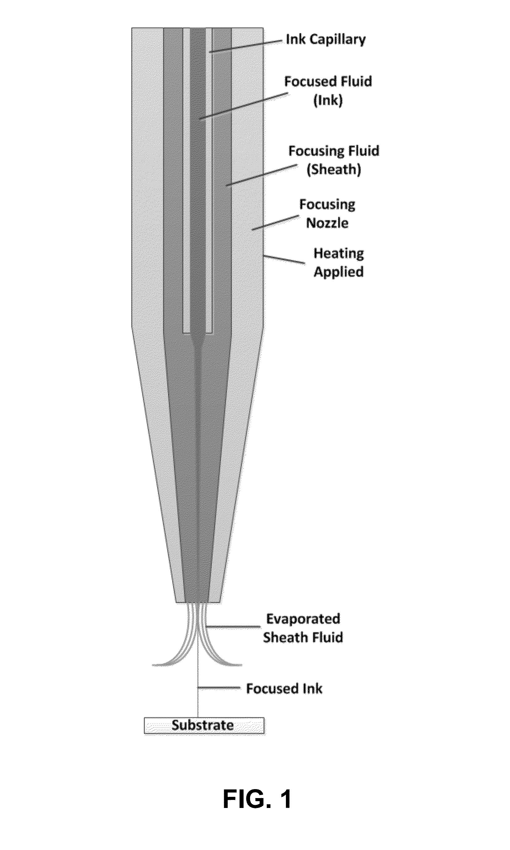 Two-Fluid Hydrodynamic Printing