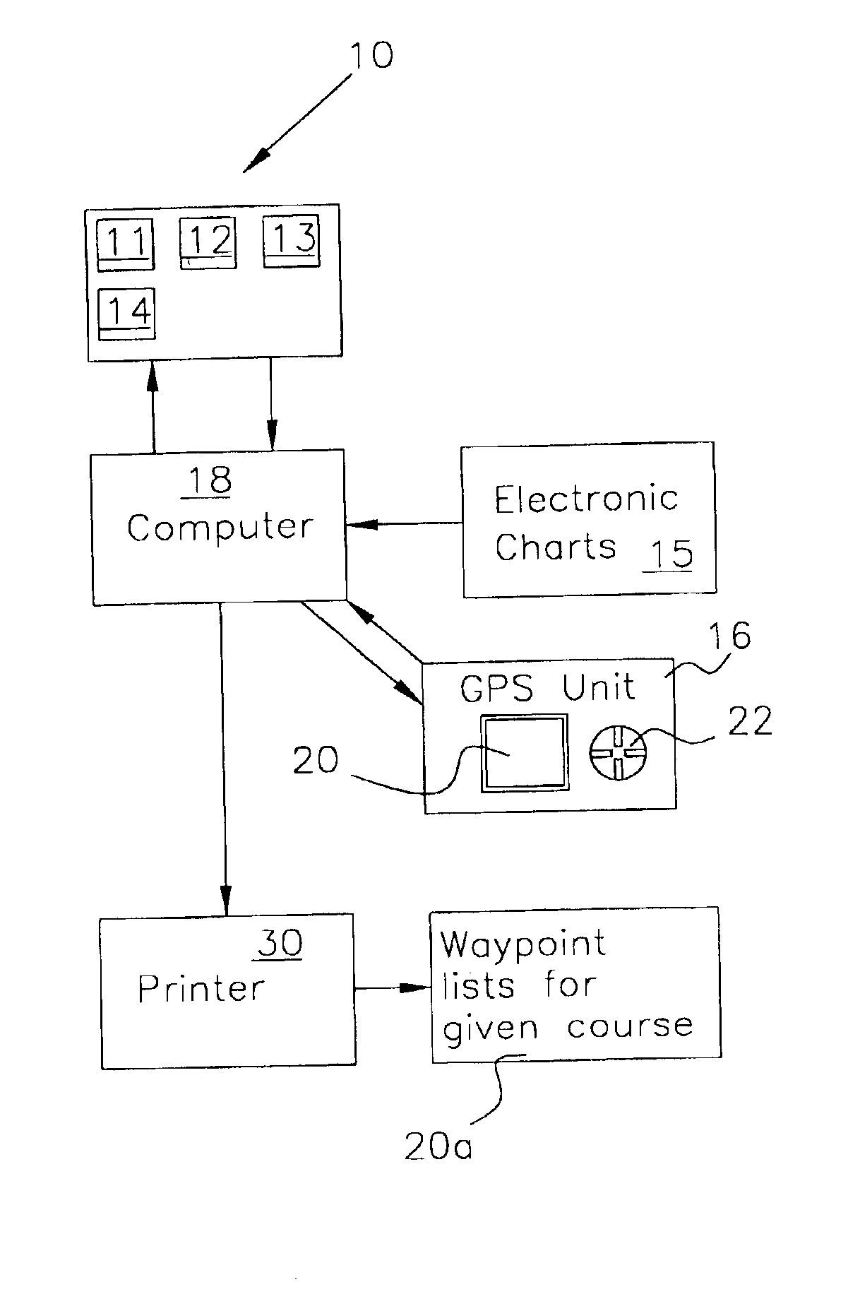 Nautical waypoints and routes data sets