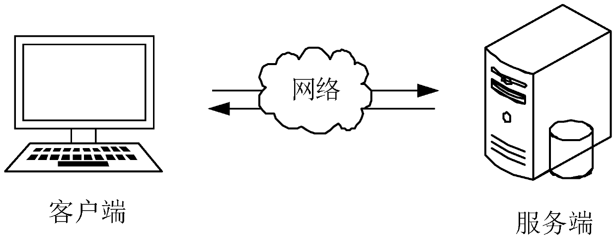 Graph structure-based recommendation method, apparatus and device, and storage medium