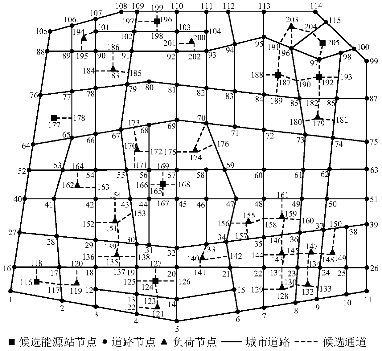 Regional comprehensive energy system layout planning method considering topological characteristic of energy network