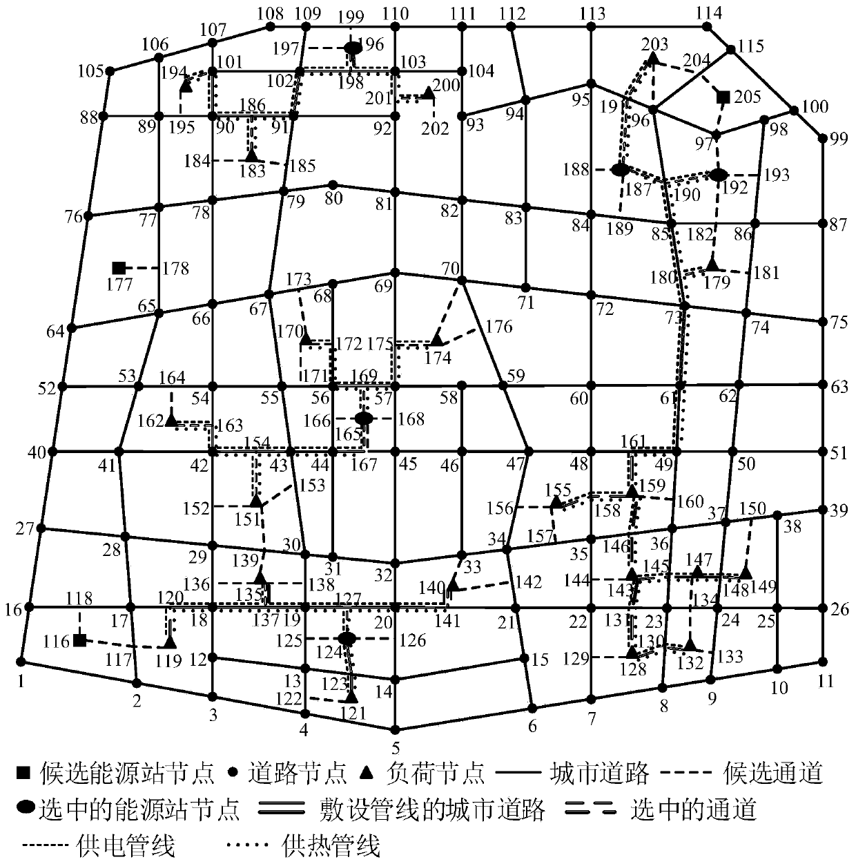 Regional comprehensive energy system layout planning method considering topological characteristic of energy network