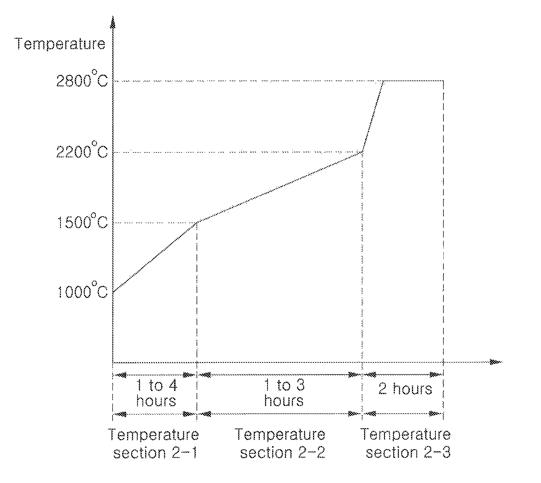 Method for preparing graphite film