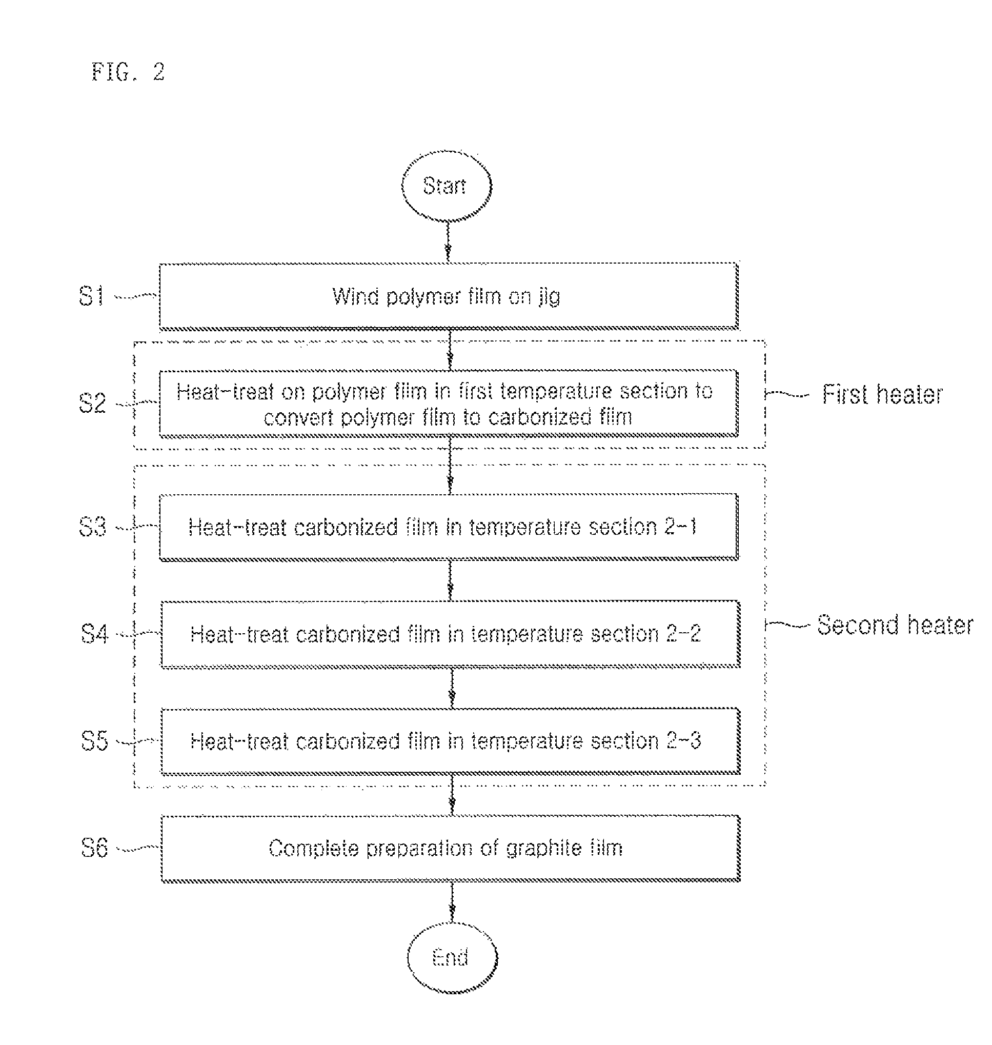 Method for preparing graphite film