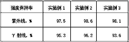 Lavender cellulose fiber and preparation method thereof