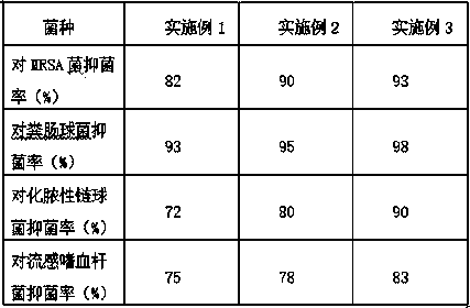 Lavender cellulose fiber and preparation method thereof