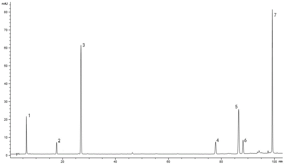 Assay method of ligusticum wallichii fingerprint