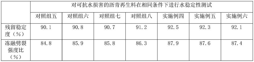 Water-damage-resistant asphalt reclaimed material and preparation method thereof