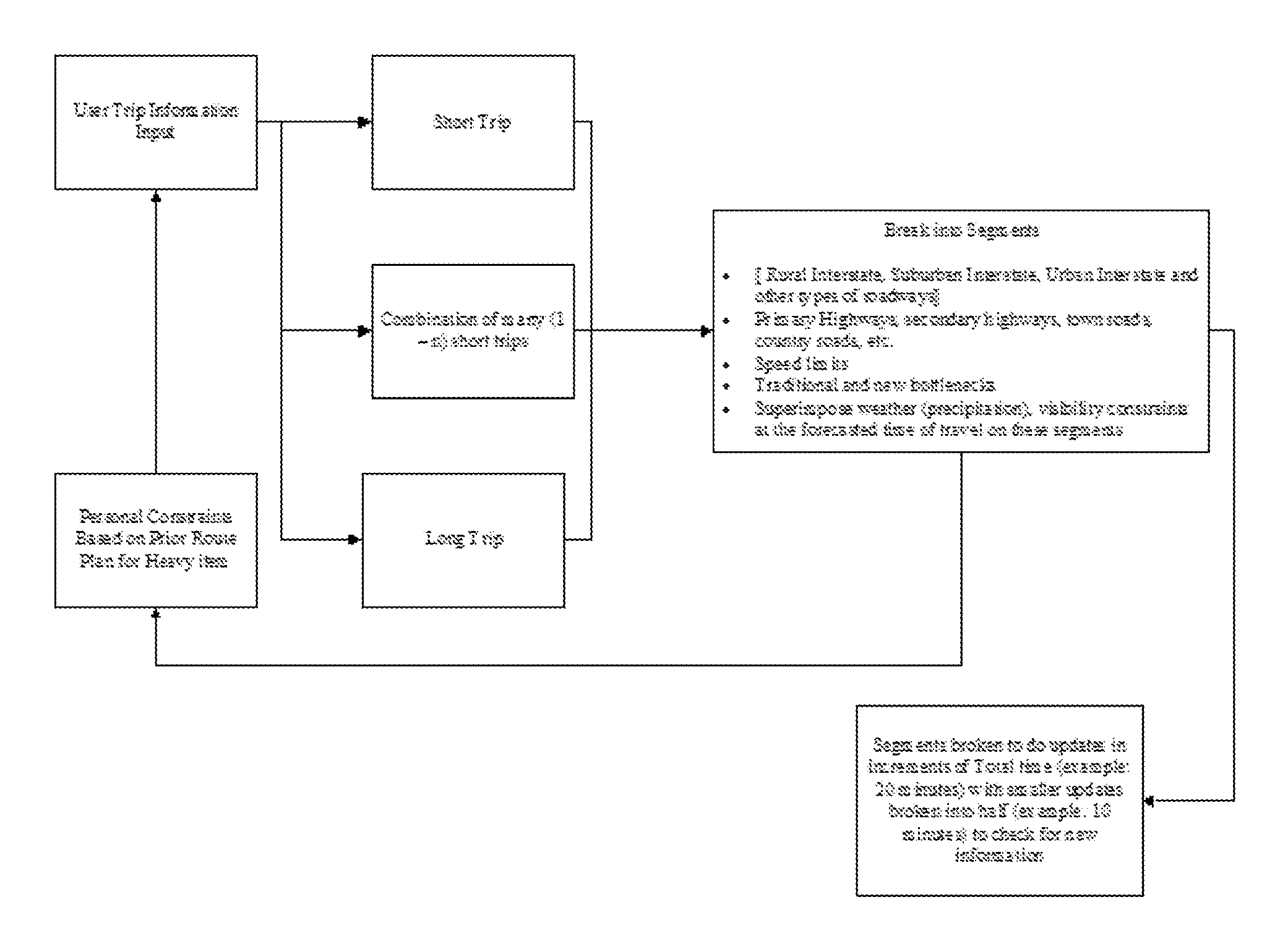 Methods and route planning systems for dynamic trip modifications and quick and easy alternative routes