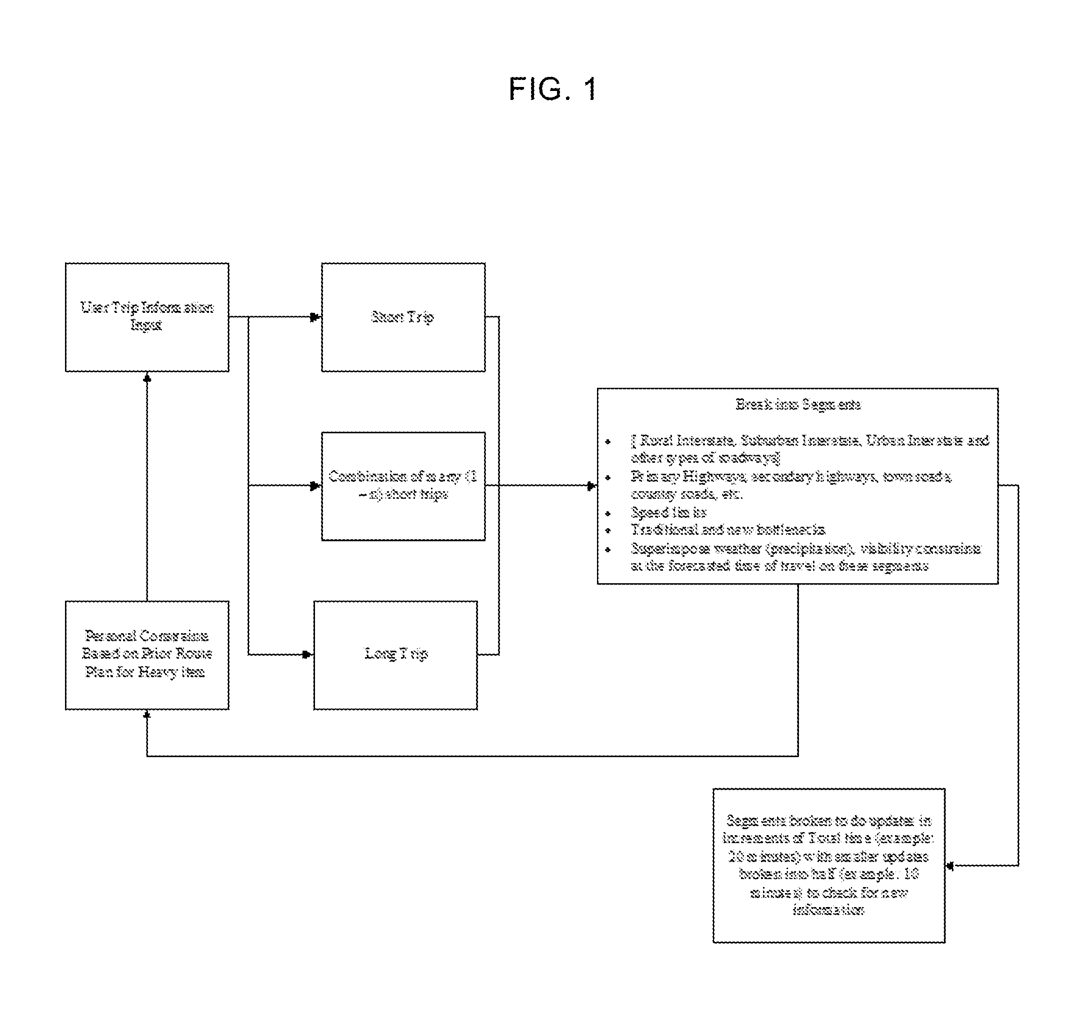 Methods and route planning systems for dynamic trip modifications and quick and easy alternative routes