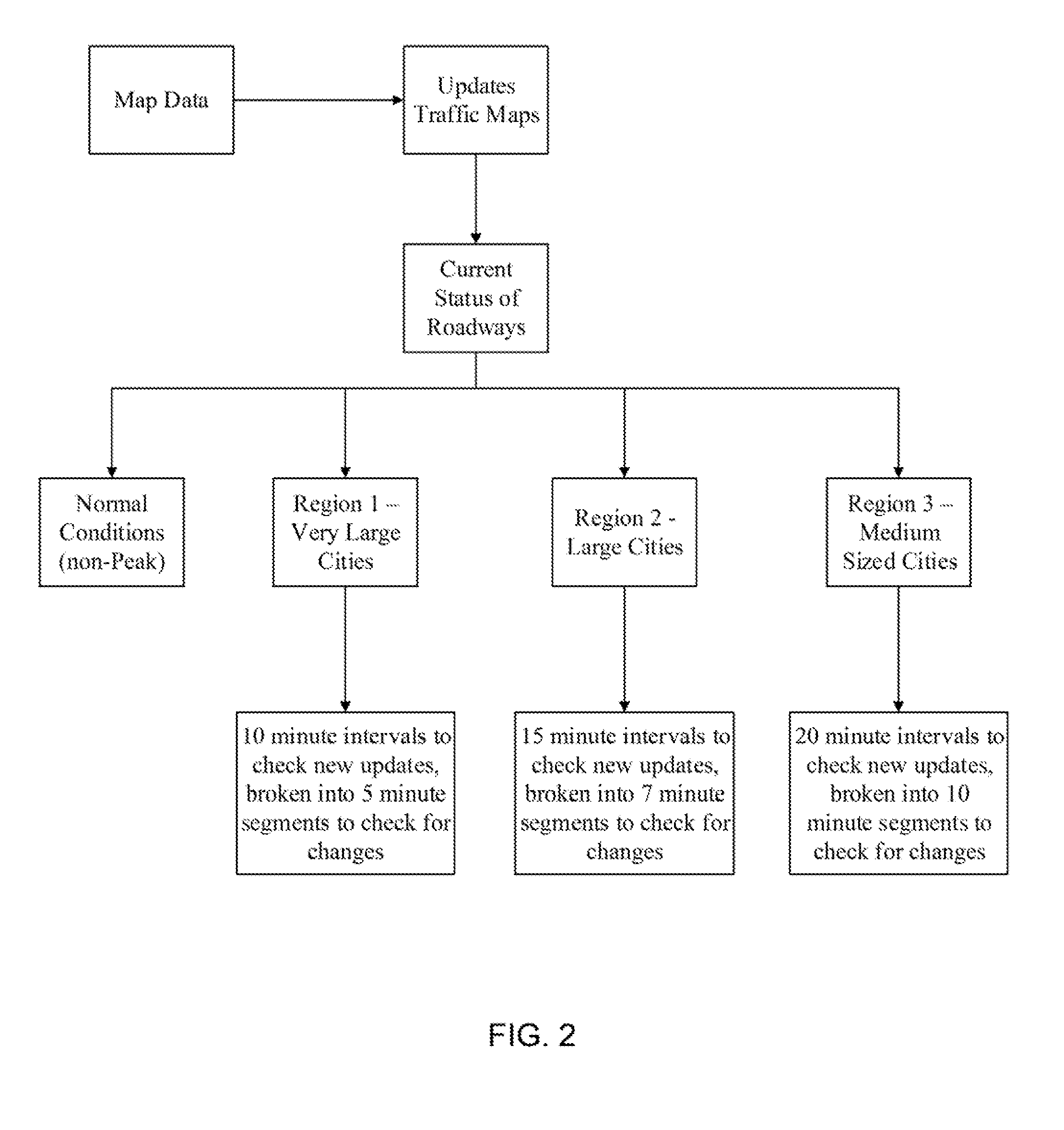 Methods and route planning systems for dynamic trip modifications and quick and easy alternative routes