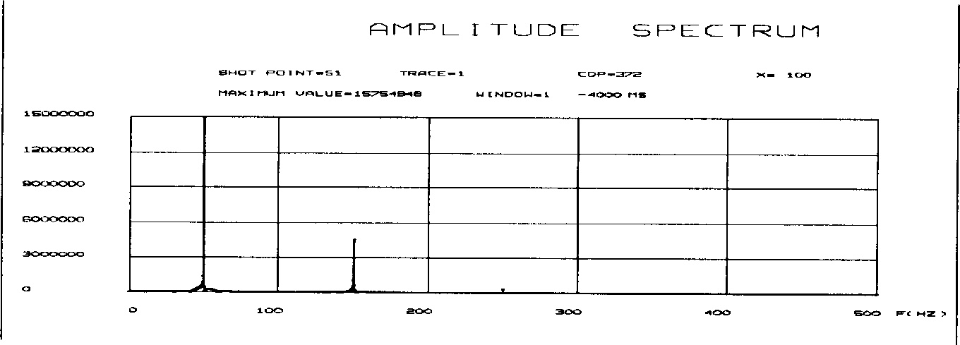 Method for eliminating single frequency interference in signal of seismological record