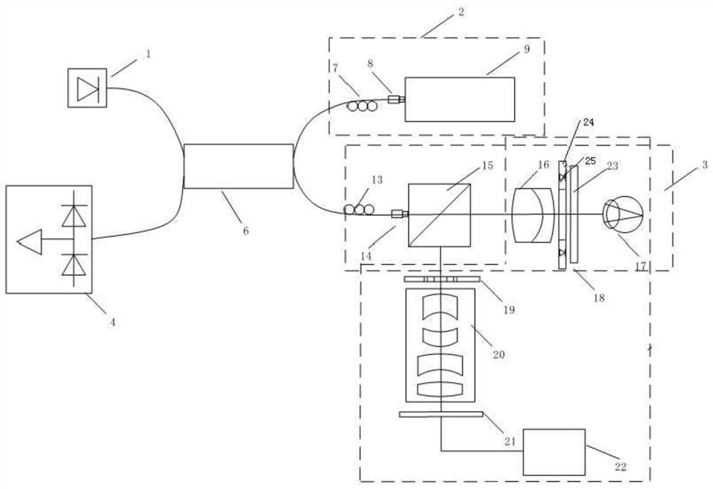 Method for fully automatically measuring eyeball parameters